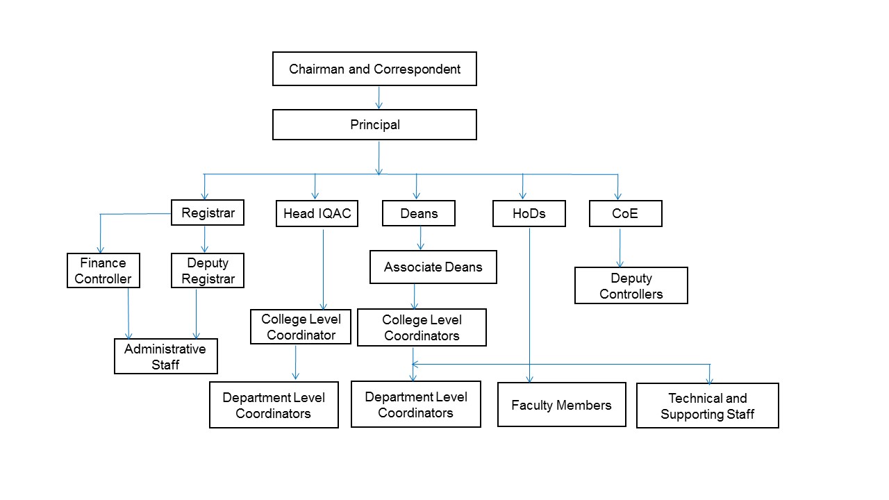 OrgChart_Updated_8july2025